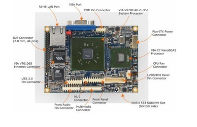 ITX A1000主板 迷你尺寸下的强劲性能与工控应用解析